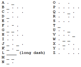 The original Morse Code as used by landline telegraph operators.