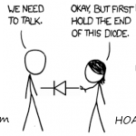 (Adapted from xkcd.com)
