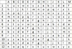 Ciphers of the day were manual and some had to be memorized by the agents